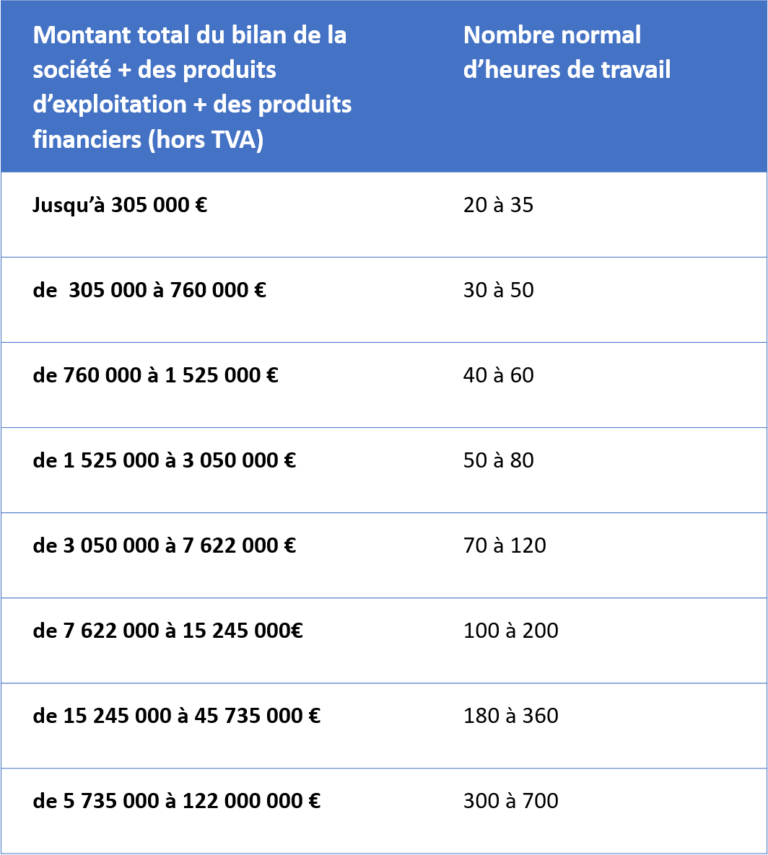 honoraires tableau