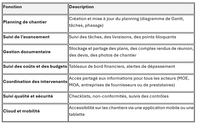 Outils de gestion - fonctionnalités