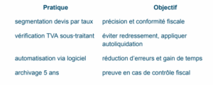 Tableau TVA taux réduit